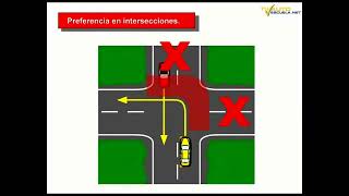 Prioridad entre vehículos en intersecciones sin señalizar la preferencia excepciones QHD [upl. by Azitram385]