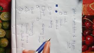 Symbolic representation of pedigree analysis NEET BIOLOGY FUN WITH BIOLOGY [upl. by Lada]