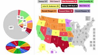 1980 Republican Spinner Primary  1st Round [upl. by Annoved]