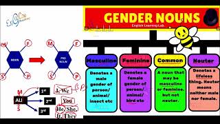 Gender of noun in details motivation otherwaystosayhowareyou education [upl. by Ennayehc]