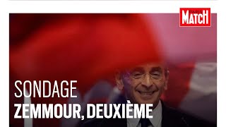 Sondage de la présidentielle  Zemmour deuxième dépasse Le Pen [upl. by Arlin]