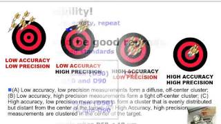 Optimizing Dry Powder Particle Size Measurements with the LA950 [upl. by Weatherby786]