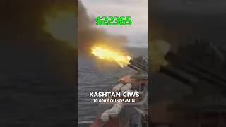 Kashtan CIWS military [upl. by Alejna]