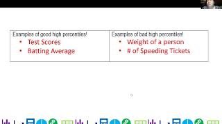 Describing Location in a Distribution Percentile and Z Score [upl. by Llemhar]