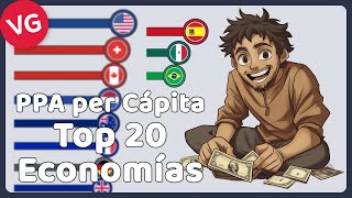 Los Países Más Ricos dentro del Top 20 de Economías Más Grandes [upl. by Zetnod457]