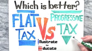 What is the difference between Flat Tax and Progressive Tax Flat Tax Vs Progressive Tax [upl. by Caldeira]