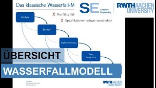 WasserfallModell in der Softwareentwicklung  Einfach erklärt [upl. by Sev832]