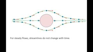 Fluid Mechanics Topic 103  Steamlines streaklines and pathlines [upl. by Durrell]