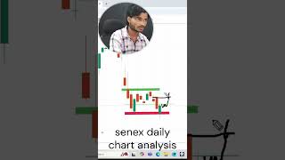 senex daily chart key level [upl. by Retsbew]