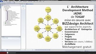 TOGAF ADM in BiZZdesign Architect [upl. by Yerrok]