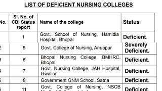 govt college suitable nhi h list of deficient college in mp nursing vlog pnst 2024 [upl. by Ueihttam746]