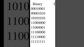 UGC NET Number Systems Conversion A Quick Tabular Guide 2 [upl. by Stanfield]