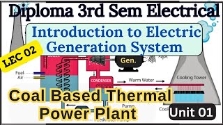 Thermal Power Plant Working Merit amp Demerit LEC 02 Diploma 3rd Sem EE Intro to ElecGeneration [upl. by Hervey538]