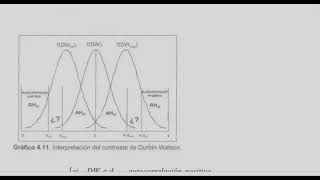 Comprendiendo el problema de autocorrelación y la heterocedasticidad aplicación de pruebas [upl. by Eel]