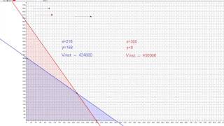 Linjär optimering [upl. by Deland]