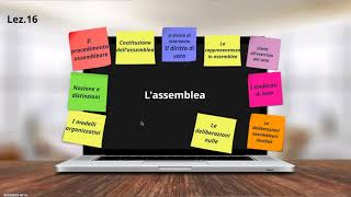 DIRITTO COMMERCIALE Lassemblea [upl. by Ahsad]