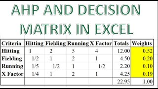 AHP and Decision Matrix in Excel [upl. by Penhall932]