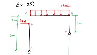 Teoria das Estruturas 15  Ex05  Pórtico simples  reações e diagramas de esforços [upl. by Ocirederf]