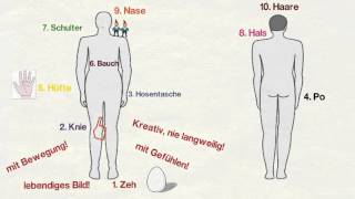 Einkaufen mit der Körperliste [upl. by Ydoc]