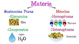 💧 Sustancias Puras y Mezclas ⚗️ Fácil y Rápido  QUÍMICA [upl. by Atteuqahs]