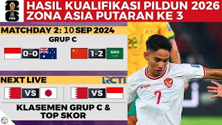 HASIL amp KLASEMEN KUALIFIKASI PIALA DUNIA 2026 zona Asia Grup C  Indonesia vs Australia 00 [upl. by Eenttirb88]