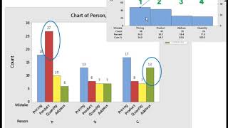 Minitab for Quality Initiatives in Service Industry [upl. by Epifano517]