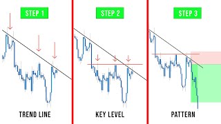 Step By Step Guide To Trading With The Trend  Simple amp Powerful [upl. by Manoop]