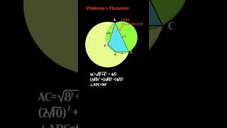 Ptolemys Theorem [upl. by Eidaj]