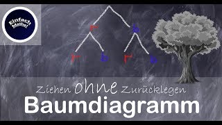 Baumdiagramm Ziehen ohne Zurücklegen  einfach erklärt by einfach mathe [upl. by Ellirehs]