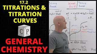 172 AcidBase Titrations and Titration Curves  General Chemistry [upl. by Pritchard421]