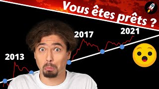 BITCOIN  LE CALME AVANT LA TEMPÊTE [upl. by Bernadene61]