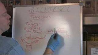 The Chemistry of a Biodiesel Titration w Utah Biodiesel [upl. by Kashden875]