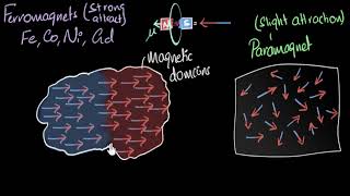 Ferromagnetism amp curie temperature  Magnetism amp matter  Physics  Khan Academy [upl. by Thacher198]