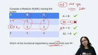 Functional Dependency  Normalization  LosslessLossy  Dependency Preserving in DBMS [upl. by Yadnus]