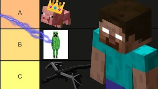 Minecraft Characters I could beat in a fight Tier List [upl. by Blane]