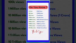 1K10K100K1M10M100M kitna hota hai   Do you know shorts youtubeshorts short viral [upl. by Vassell540]