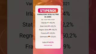 5Come sono cambiati gli stipendi negli ultimi 30 anni stipendi lavoro stipendiomedio [upl. by Gehlbach]