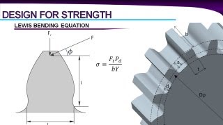 Gear Design  Spur Gears [upl. by Aryad]