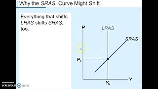 SRAS Curve Shifting [upl. by Braunstein]