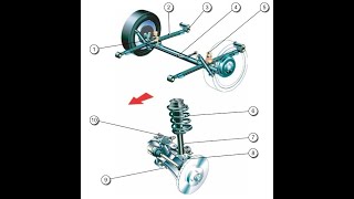 SÜSPANSİYON SİSTEMLERİ [upl. by Oiromed463]