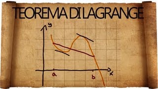 Teorema di Lagrange  spiegazione ed esercizi tipici [upl. by Lulu]