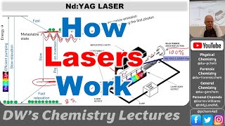 4448 L25 Electronic Spectroscopy and How Lasers Work 2024 [upl. by Calderon]