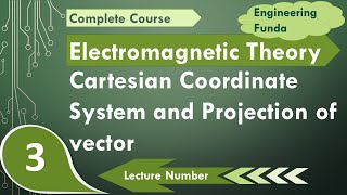 Cartesian Coordinate System amp Projection of Vector [upl. by Ninerb]