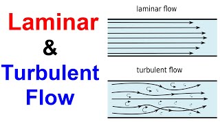 Difference between Laminar and Turbulent Flow [upl. by Kotto]