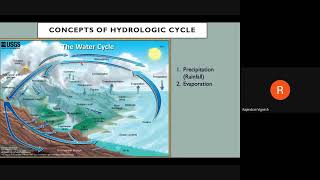 Concepts of Hydrologic Cycle  Hydrology amp Water Resources Engg Dr R Vignesh [upl. by Connett]