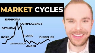 Stock Market Cycles  Charts Psychology Stages Emotions [upl. by Ilona]