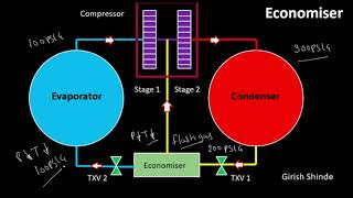 221 Economiser l Economizer [upl. by Nyluqcaj652]