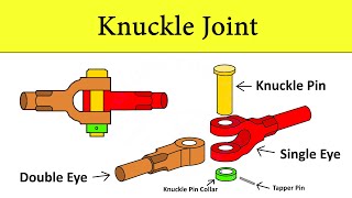 Design Procedure of Knuckle Joint Design of Machine Element Types of Failures  Shubham Kola [upl. by Llednik708]