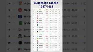 Bundesliga Tabelle 19871988 [upl. by Archangel]