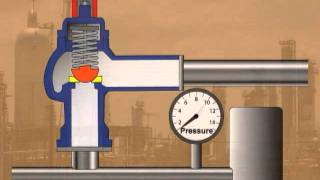 Pressure Relief Valves [upl. by Emie]